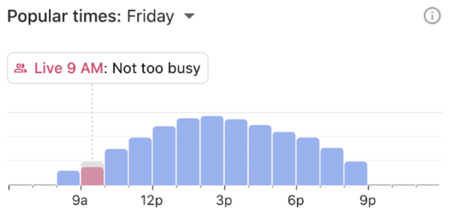 Google Maps crowd level